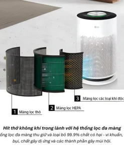 Máy lọc không khí LG PuriCare 360 Hit