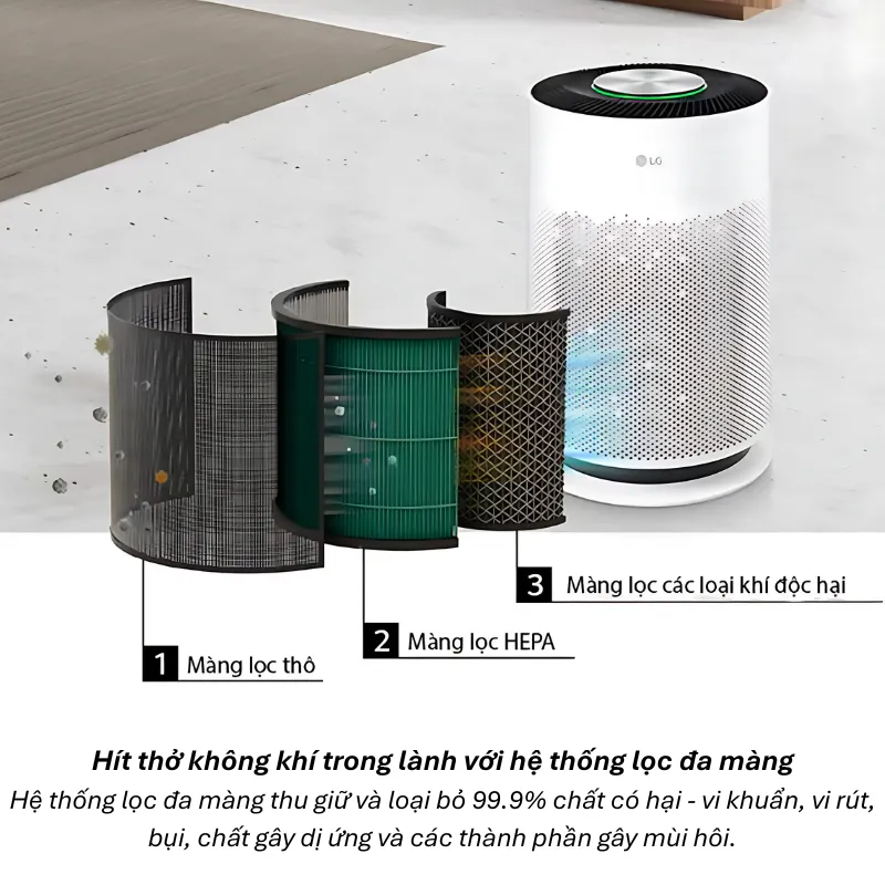 Máy lọc không khí LG PuriCare 360 Hit